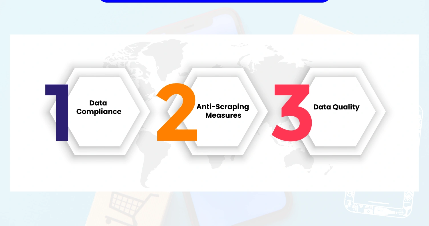 Overcoming-Challenges-in-Flipkart-Quick-Grocery-Data-Scraping Overcoming-Challenges-in-Flipkart-Quick-Grocery-Data-Scraping