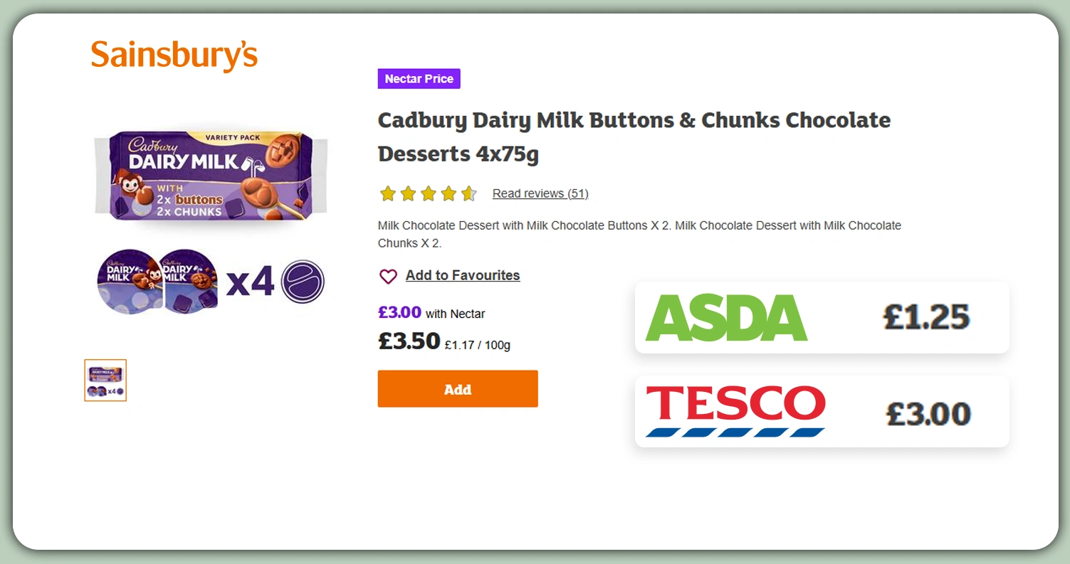 Why-Do-Businesses-Need-Grocery-Tracking Why-Do-Businesses-Need-Grocery-Tracking