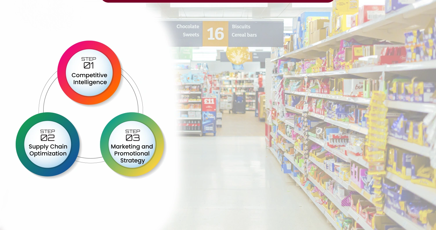 Operational-Applications-of-Scraped-Grocery-Data Operational-Applications-of-Scraped-Grocery-Data