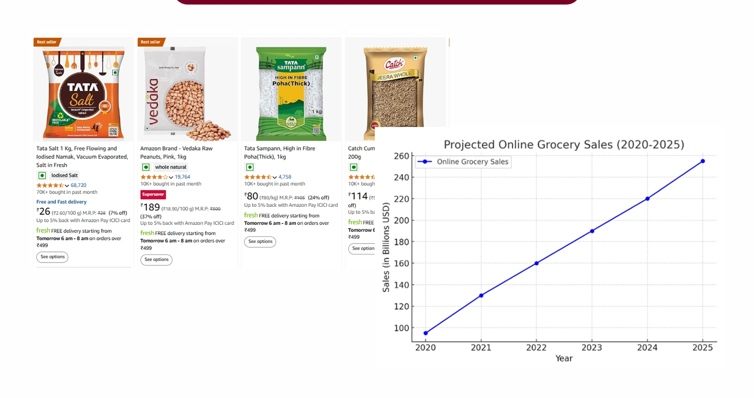 The-Digital-Transformation-of-Grocery-Retail The-Digital-Transformation-of-Grocery-Retail