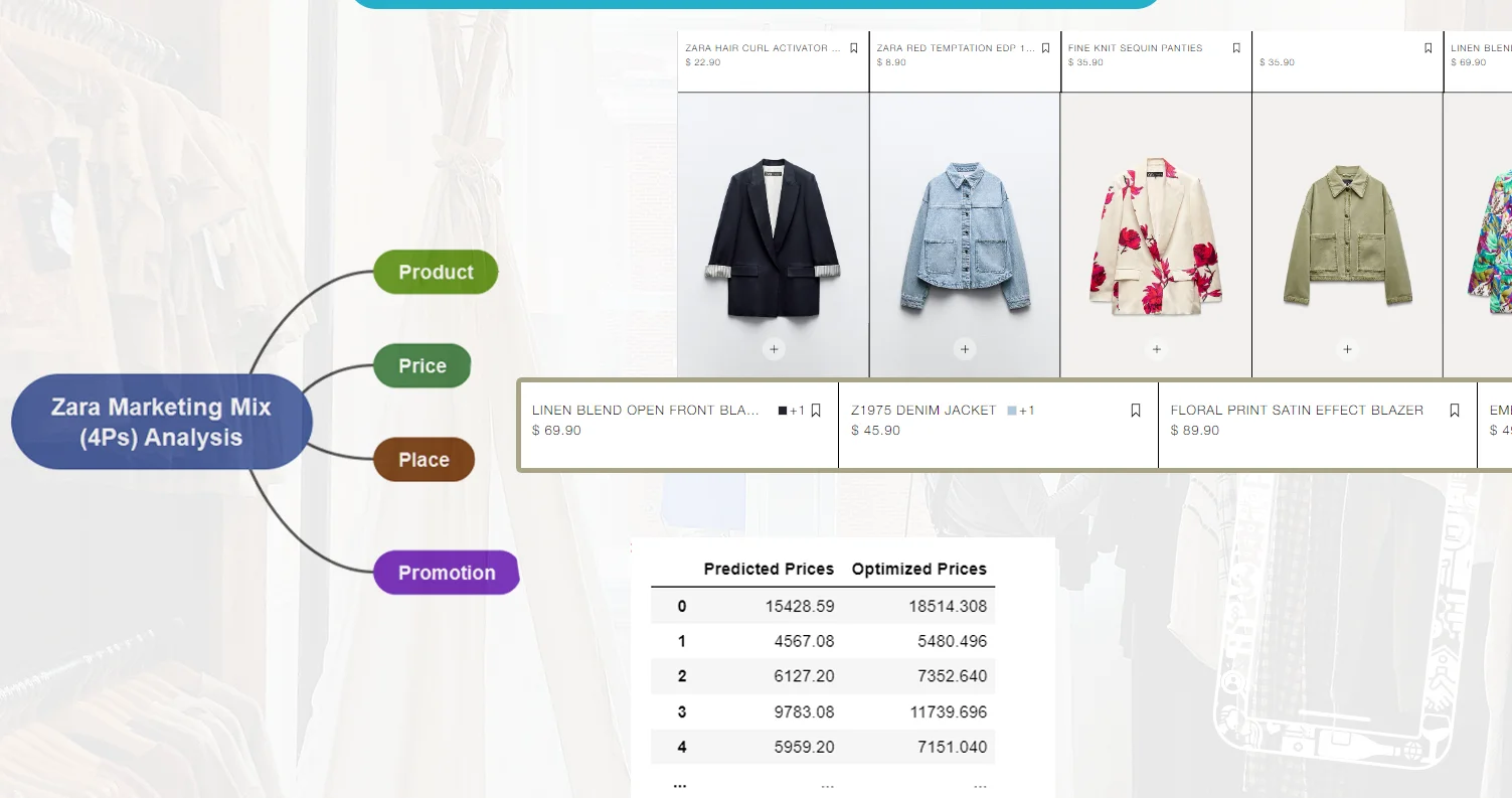 Applying-Zara-Product-Data-to-Your-E-commerce-Strategy