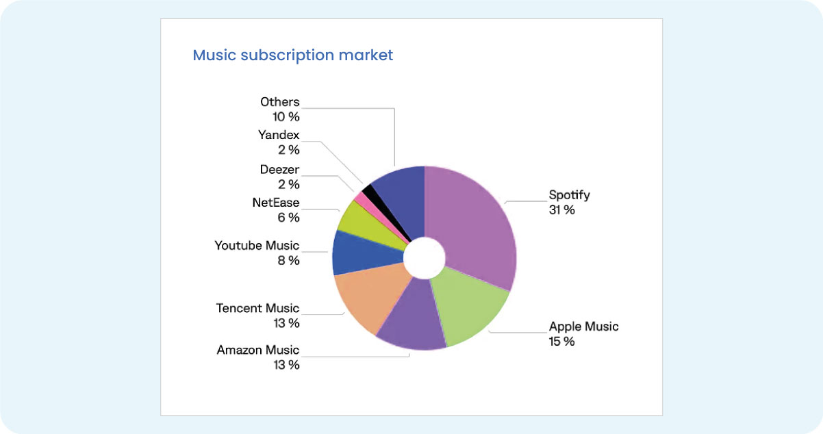 Benefits-What-Benefits-Can-Music-Streaming-Platforms-Gain-From