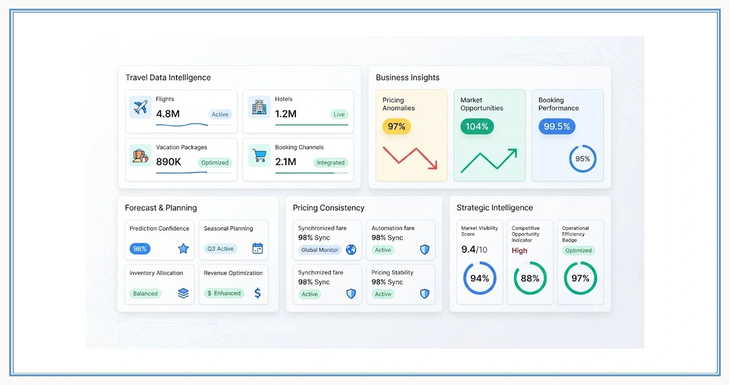 Transforming Collected Travel Information Into Strategic Business Insights