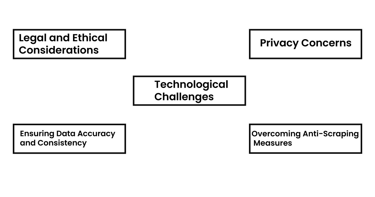 Challenges-and-Considerations