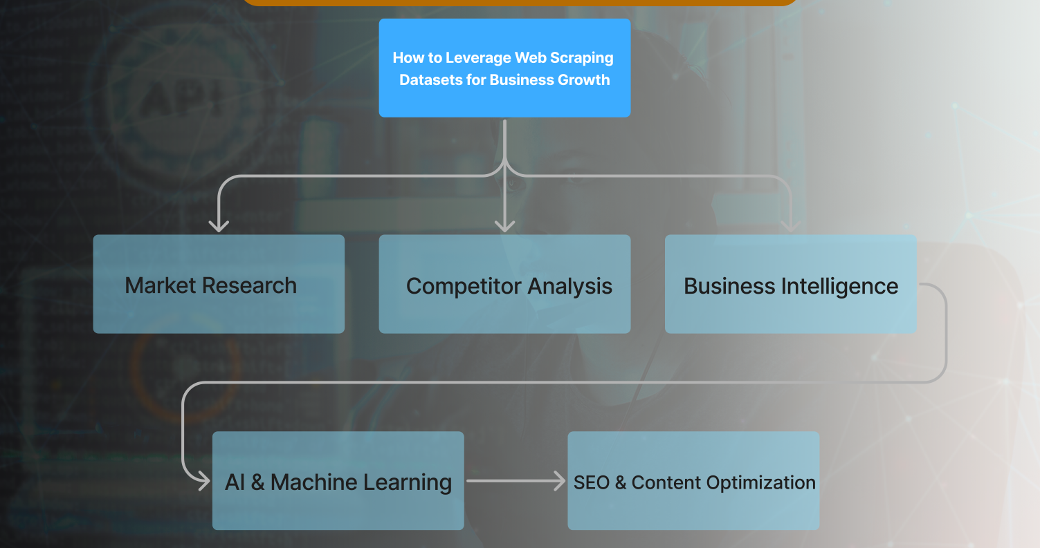 How-to-Leverage-Web-Scraping-Datasets-for-Business-Growth How-to-Leverage-Web-Scraping-Datasets-for-Business-Growth