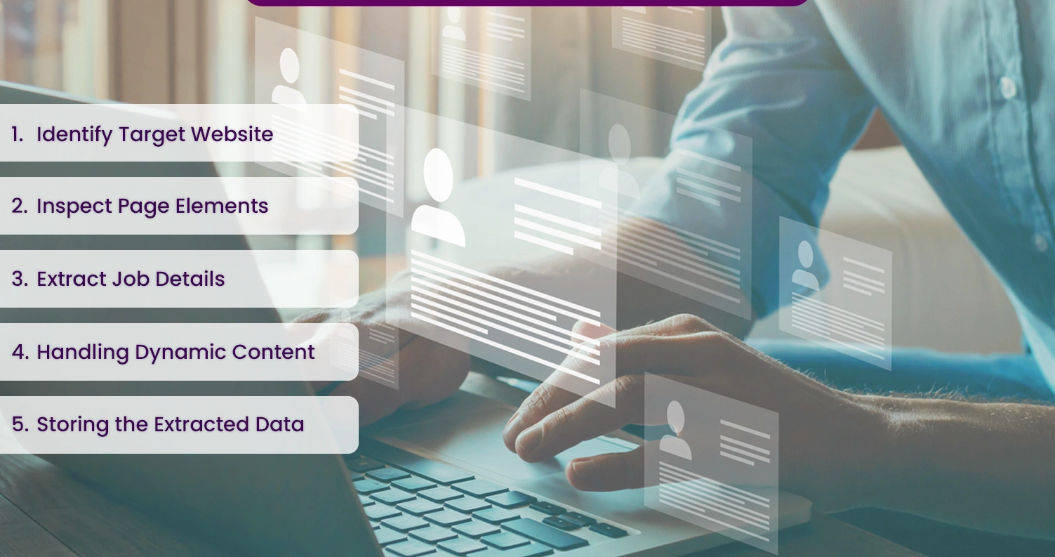 Steps-to-Scrape-Job-Posting-Data Steps-to-Scrape-Job-Posting-Data