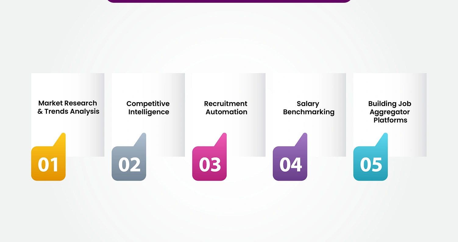 Why-Extract-Job-Posting-Data Why-Extract-Job-Posting-Data