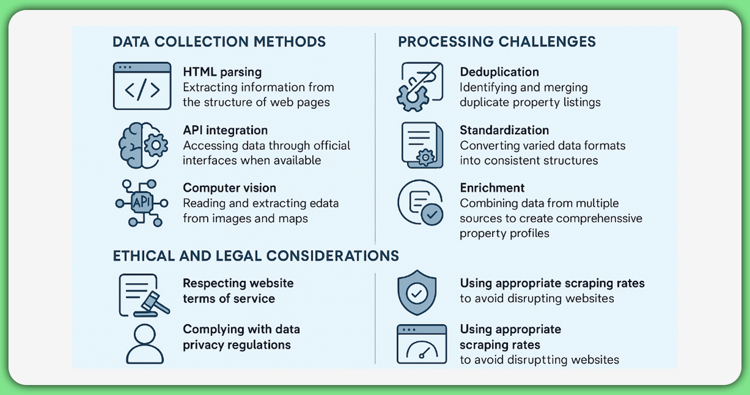 The-Technical-Side-of-Scraping The-Technical-Side-of-Scraping