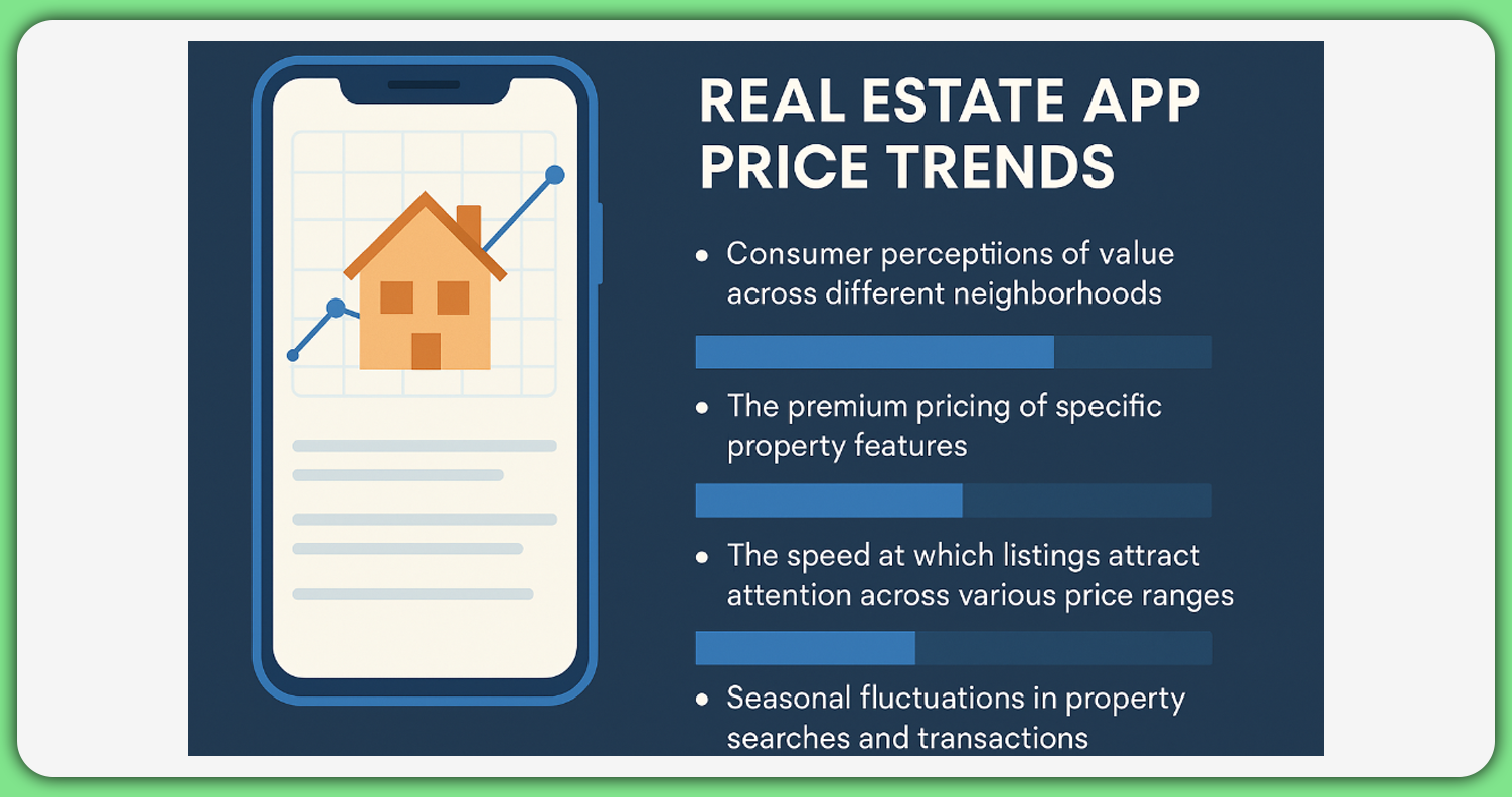 Understanding-Real-Estate-App-Price-Trends Understanding-Real-Estate-App-Price-Trends