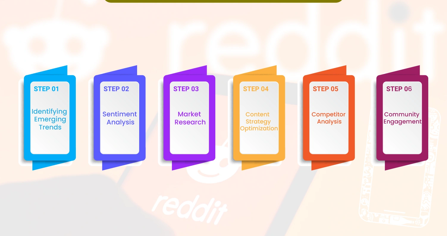 Applications-of-Scraped-Reddit-App-Data Applications-of-Scraped-Reddit-App-Data