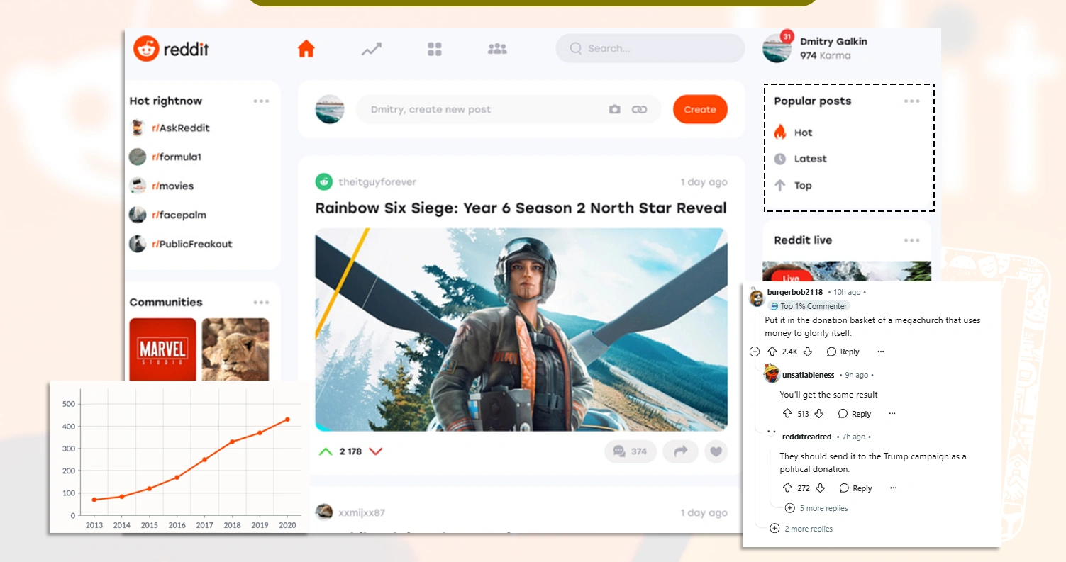 Why-Analyze-Reddit-App-Data Why-Analyze-Reddit-App-Data