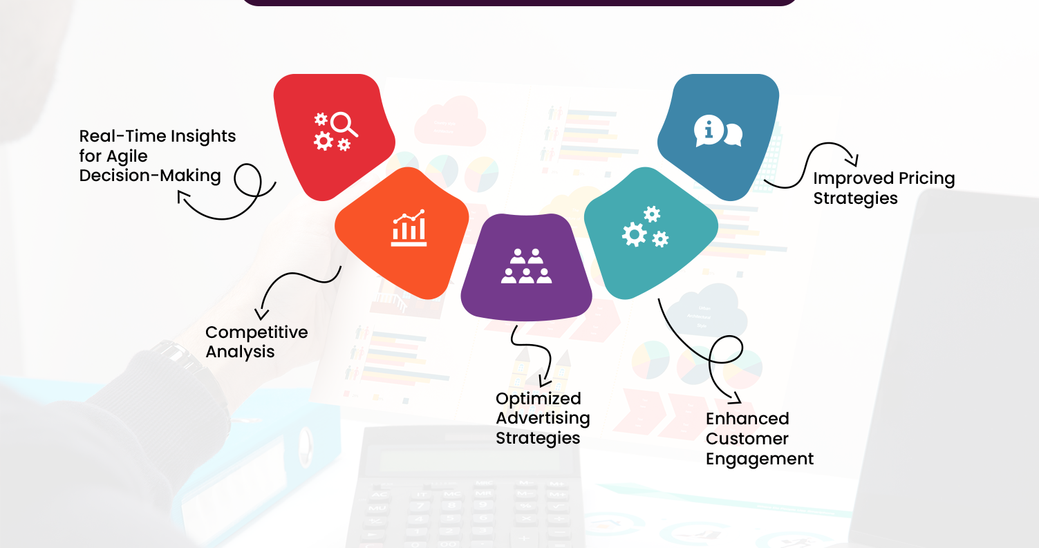 Benefits-of-Web-Scraping-Retail-Media-Metrics-Data Benefits-of-Web-Scraping-Retail-Media-Metrics-Data