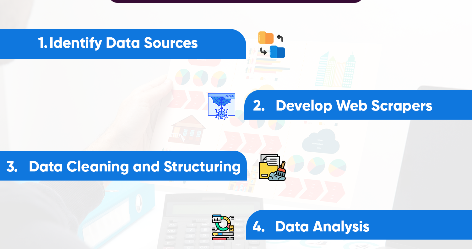 How-to-Effectively-Extract-Retail-Media-Metrics-Data How-to-Effectively-Extract-Retail-Media-Metrics-Data