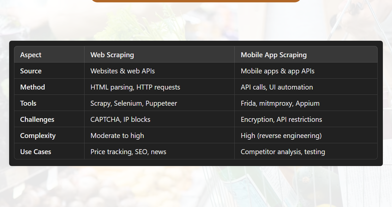 Key-Differences-Web-Scraping-vs-Mobile-App-Scraping Key-Differences-Web-Scraping-vs-Mobile-App-Scraping