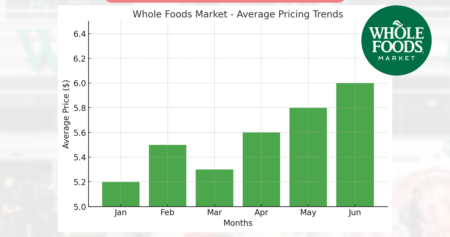 The-Strategic-Importance-of-Whole-Foods-Market-Data The-Strategic-Importance-of-Whole-Foods-Market-Data