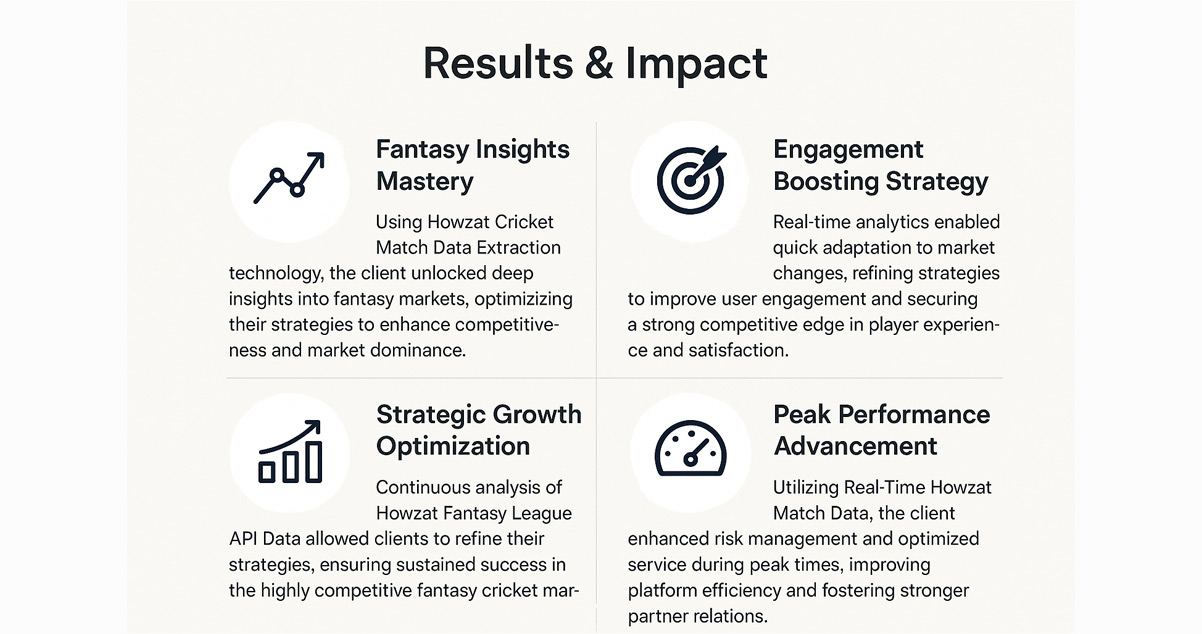 Results-&-Impact Results-&-Impact
