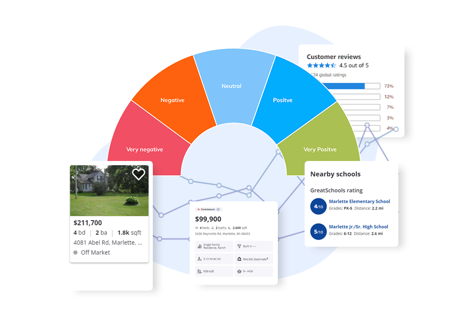 Real-Estate-Market-Analysis-with-Redfin-API-Data-Scraping