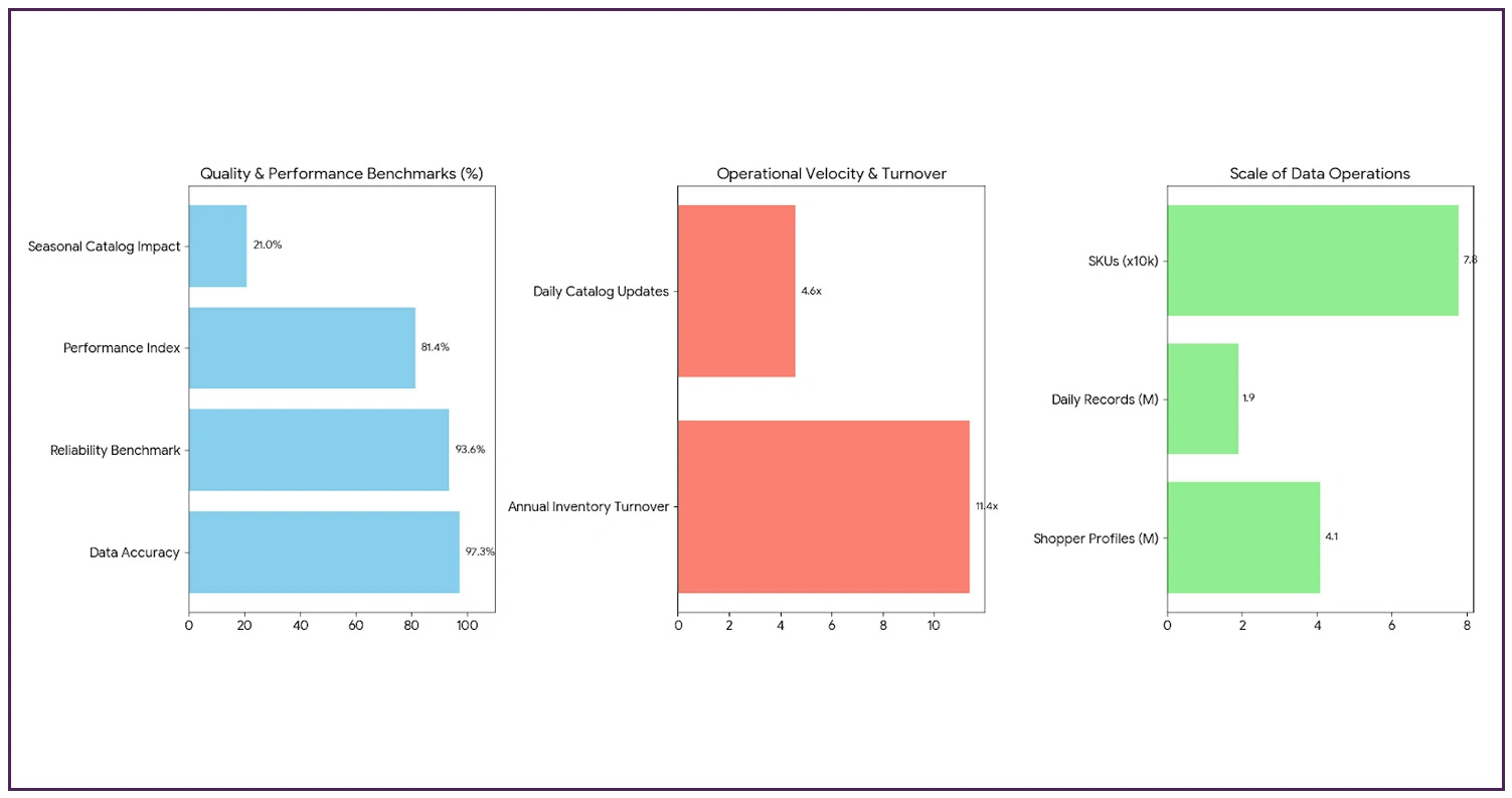 Impact of Data Collection on Retail Market Strategy