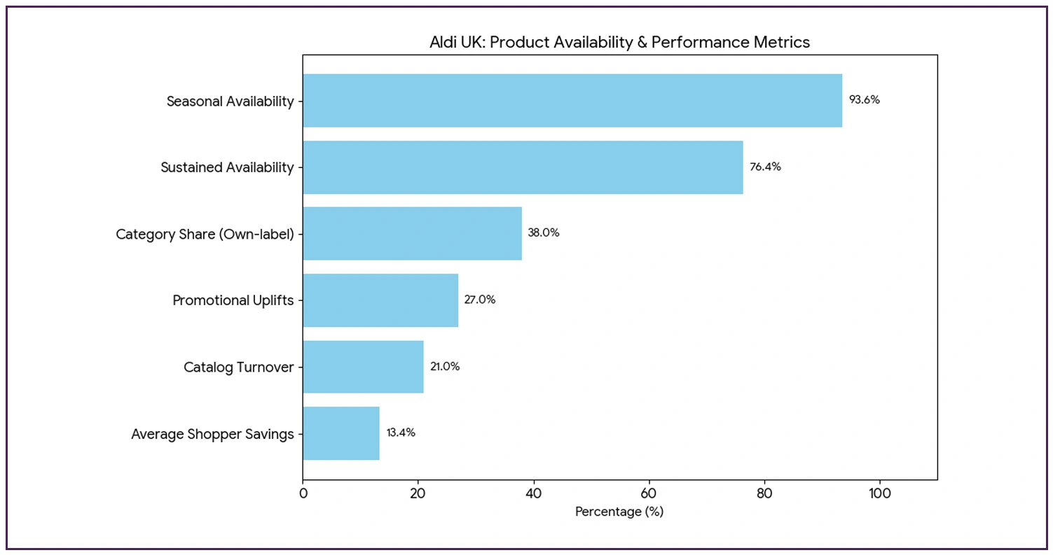 Product Availability & Distribution Intelligence
