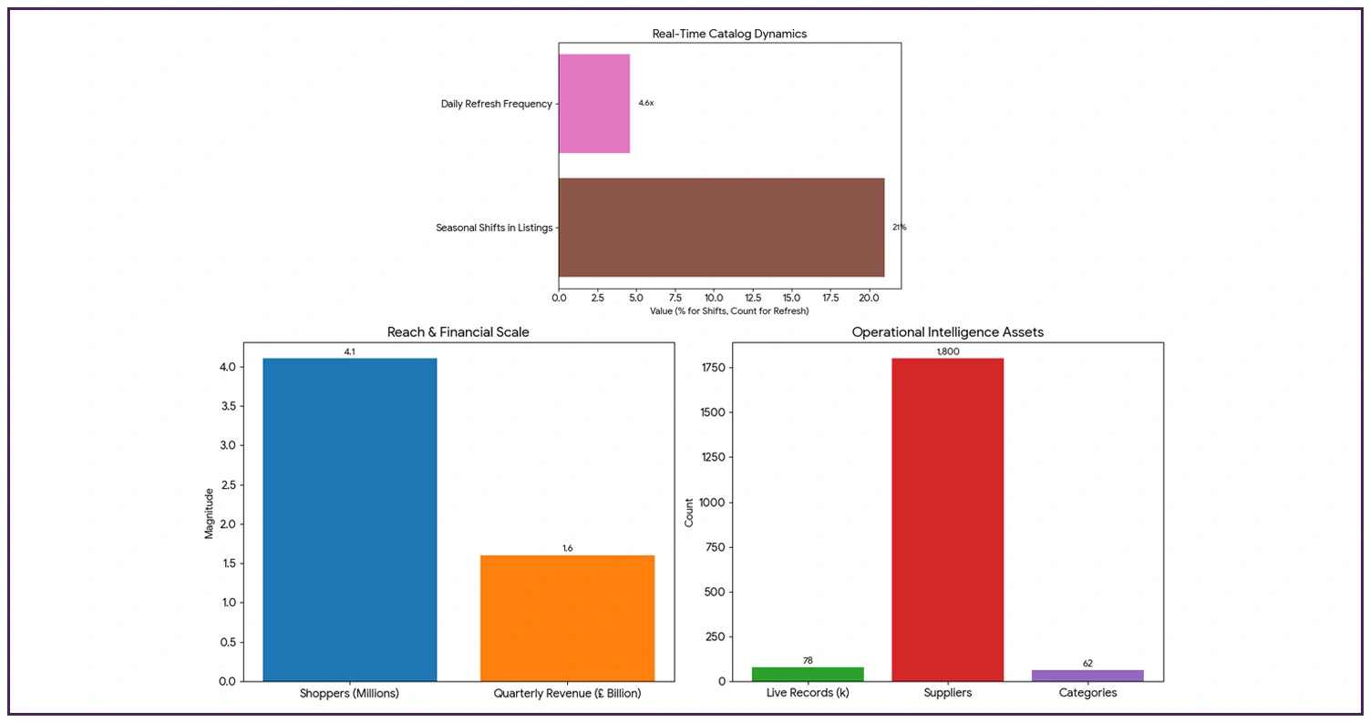 Strategic Market Intelligence