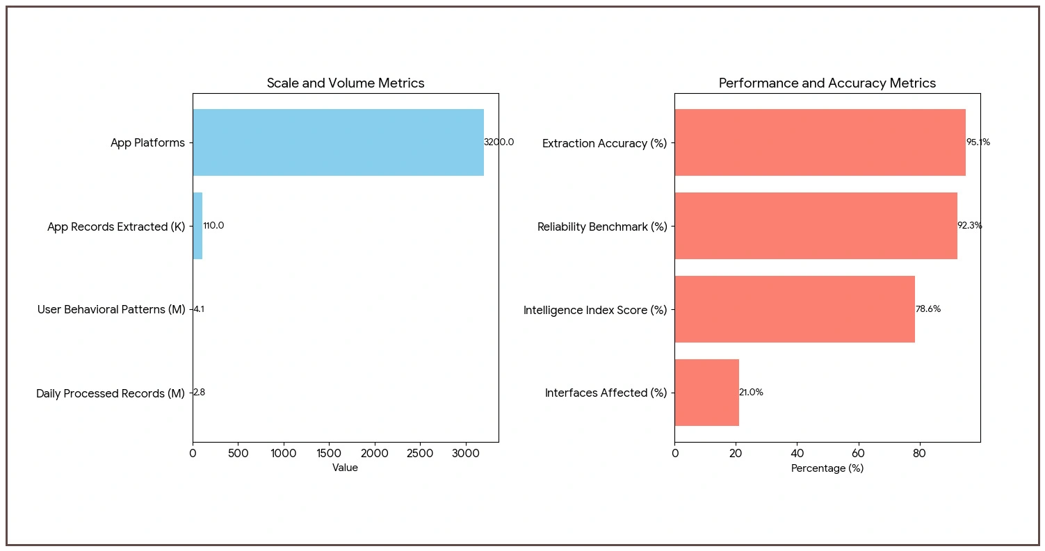 Impact of Data Collection on Mobile Market Strategy