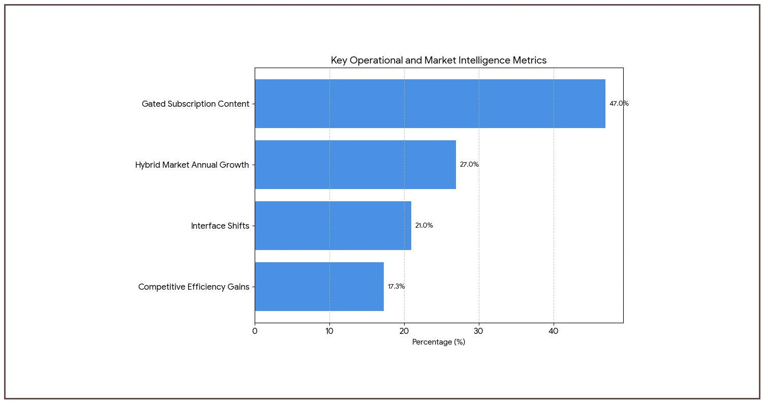 Strategic Market Intelligence