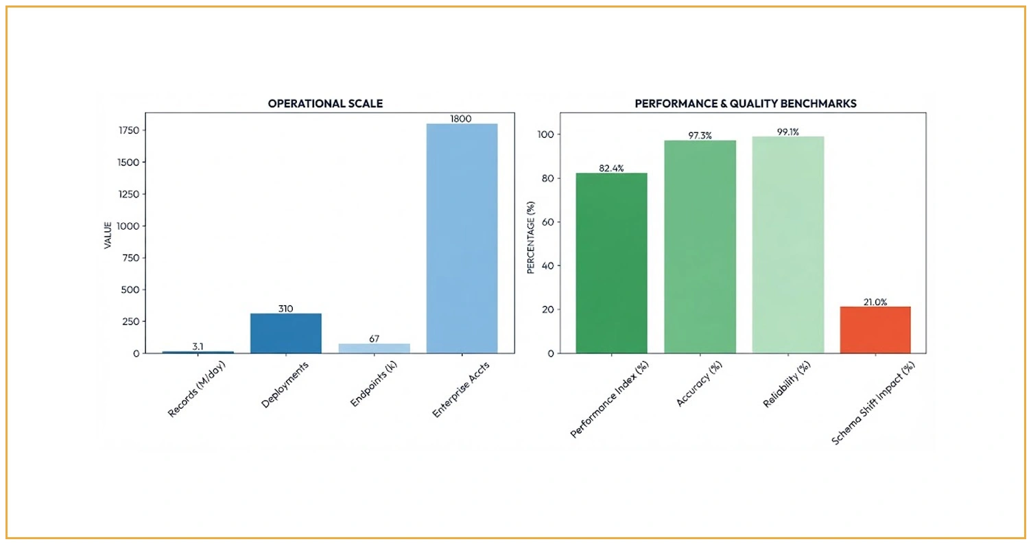 Impact of Data Collection on Dairy Market Strategy
