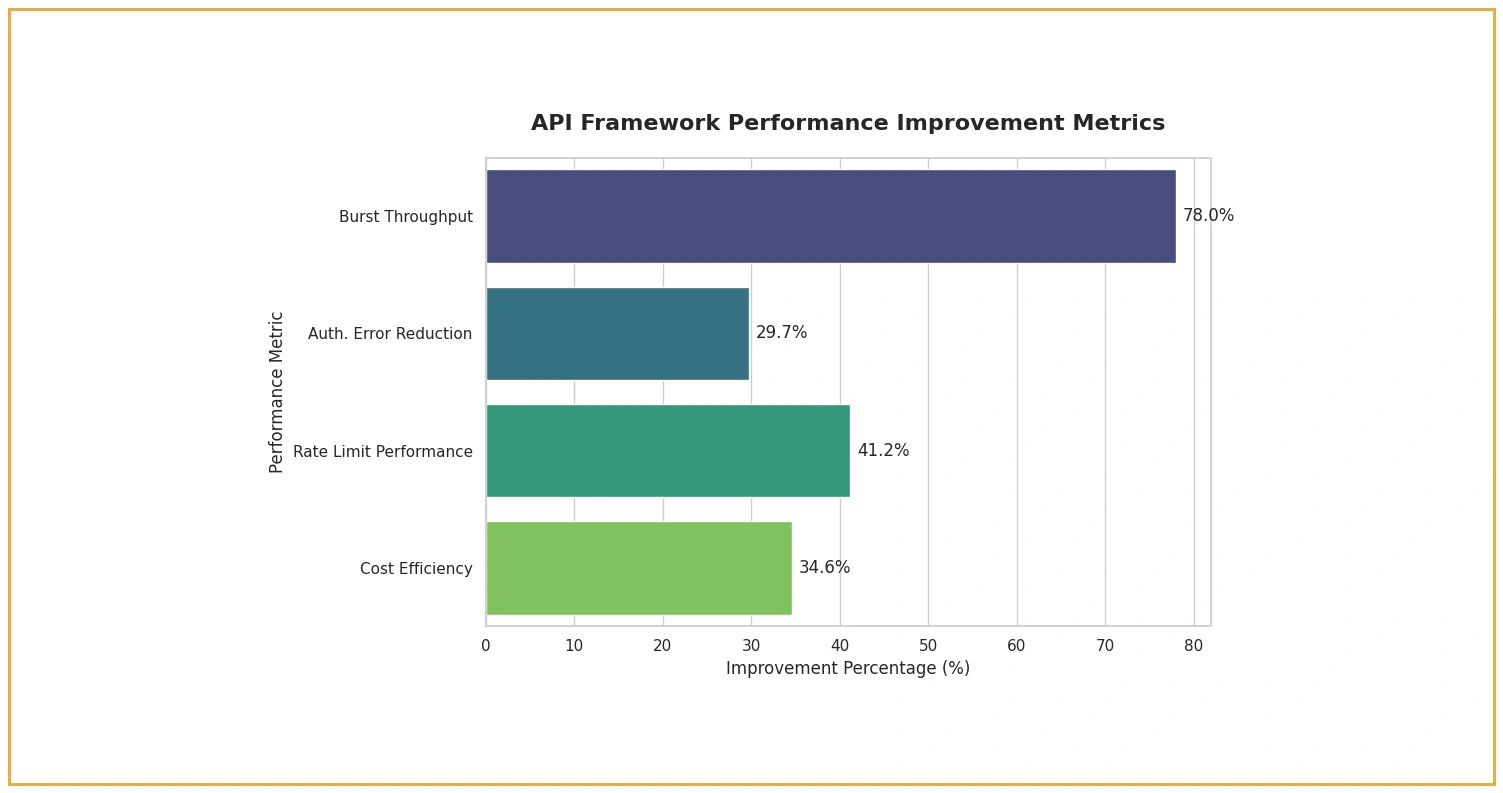 Extraction Architecture and Performance Intelligence