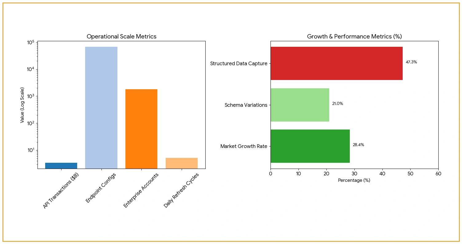Strategic Market Intelligence