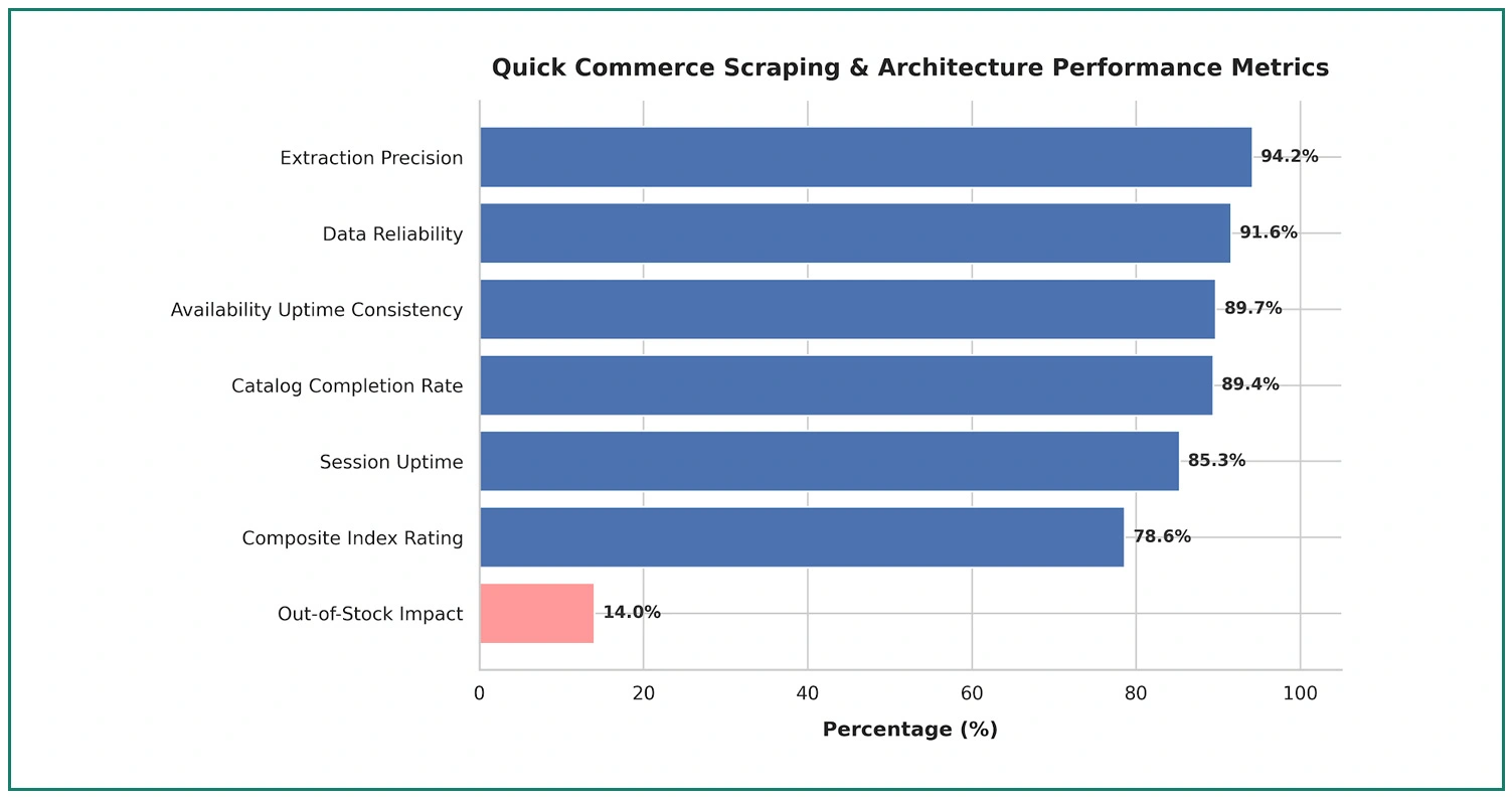 Methodology