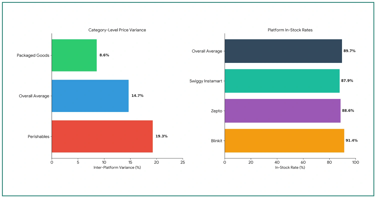 Pricing Distribution and Inventory Performance