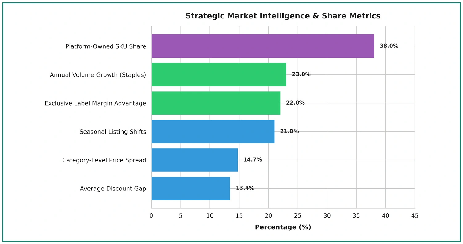Strategic Market Intelligence
