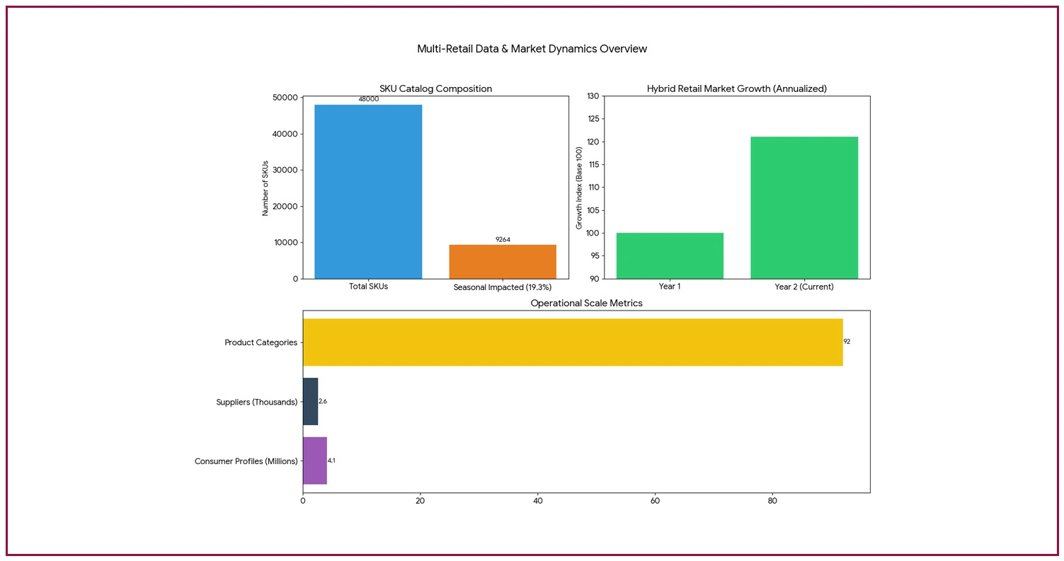 Strategic Market Intelligence