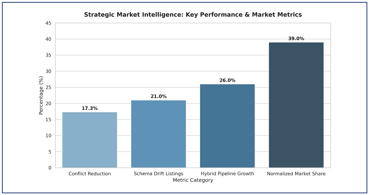 Strategic Market Intelligence