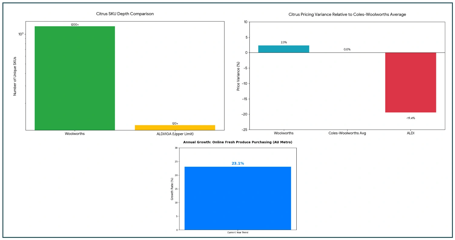 Strategic Market Intelligence