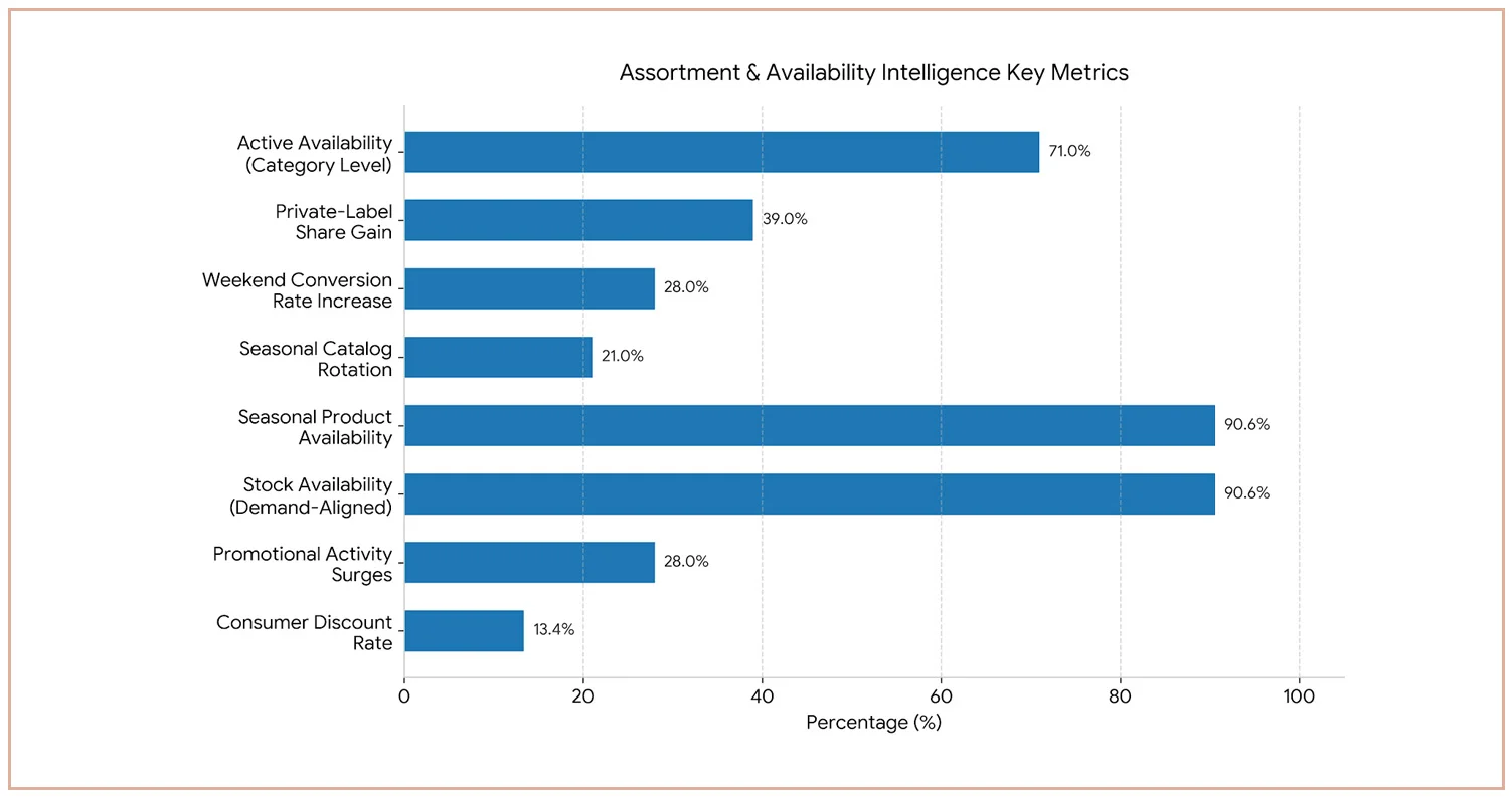 Brand Portfolio and Inventory Signal Analysis