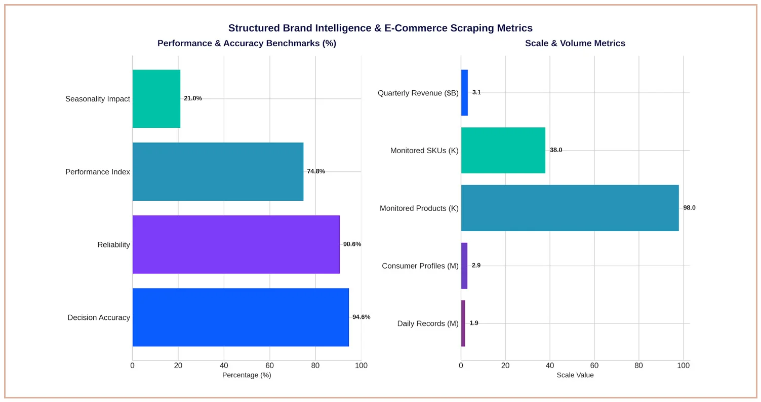 Impact of Data Collection on Brand Market Strategy