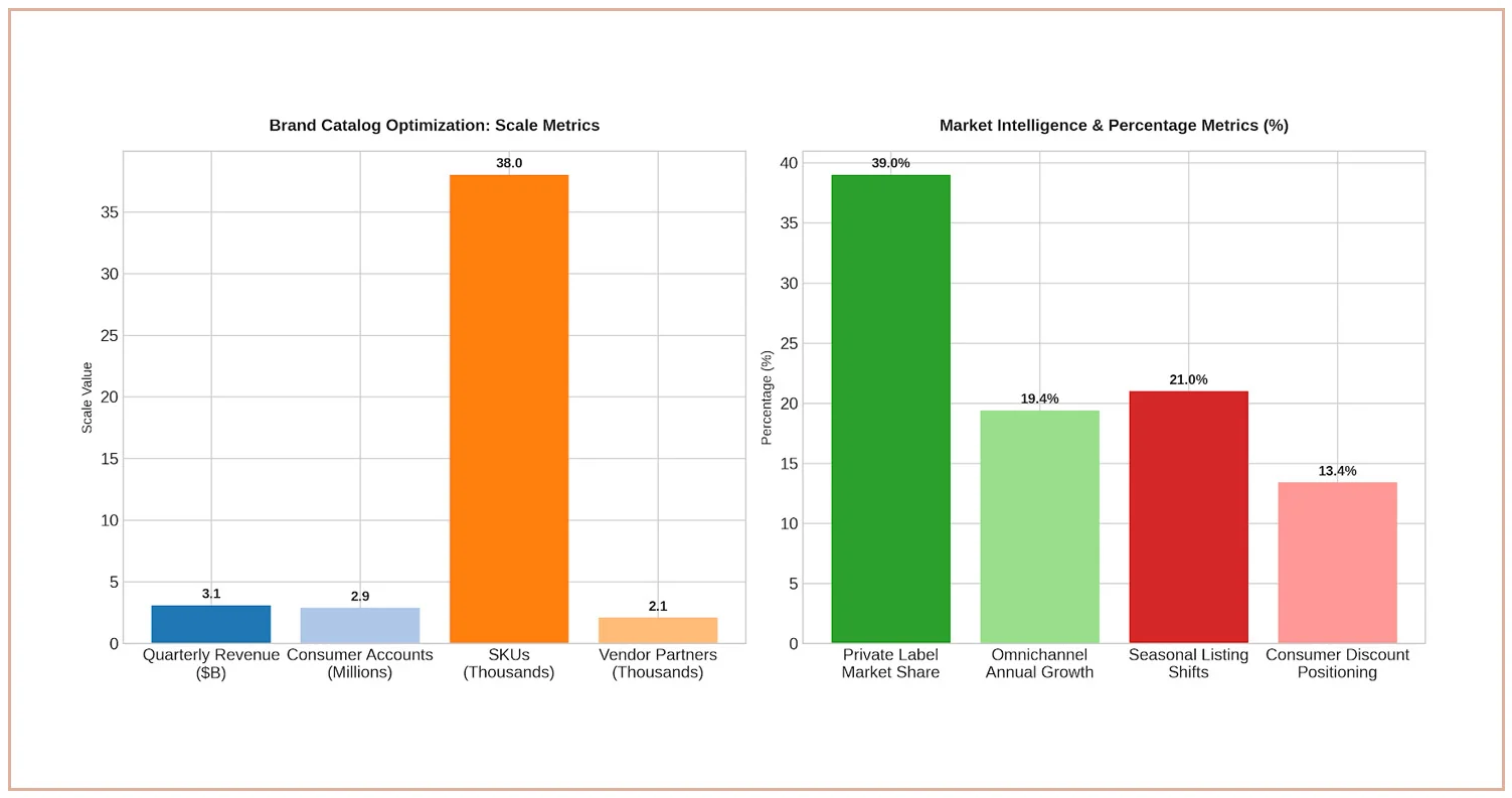 Strategic Market Intelligence
