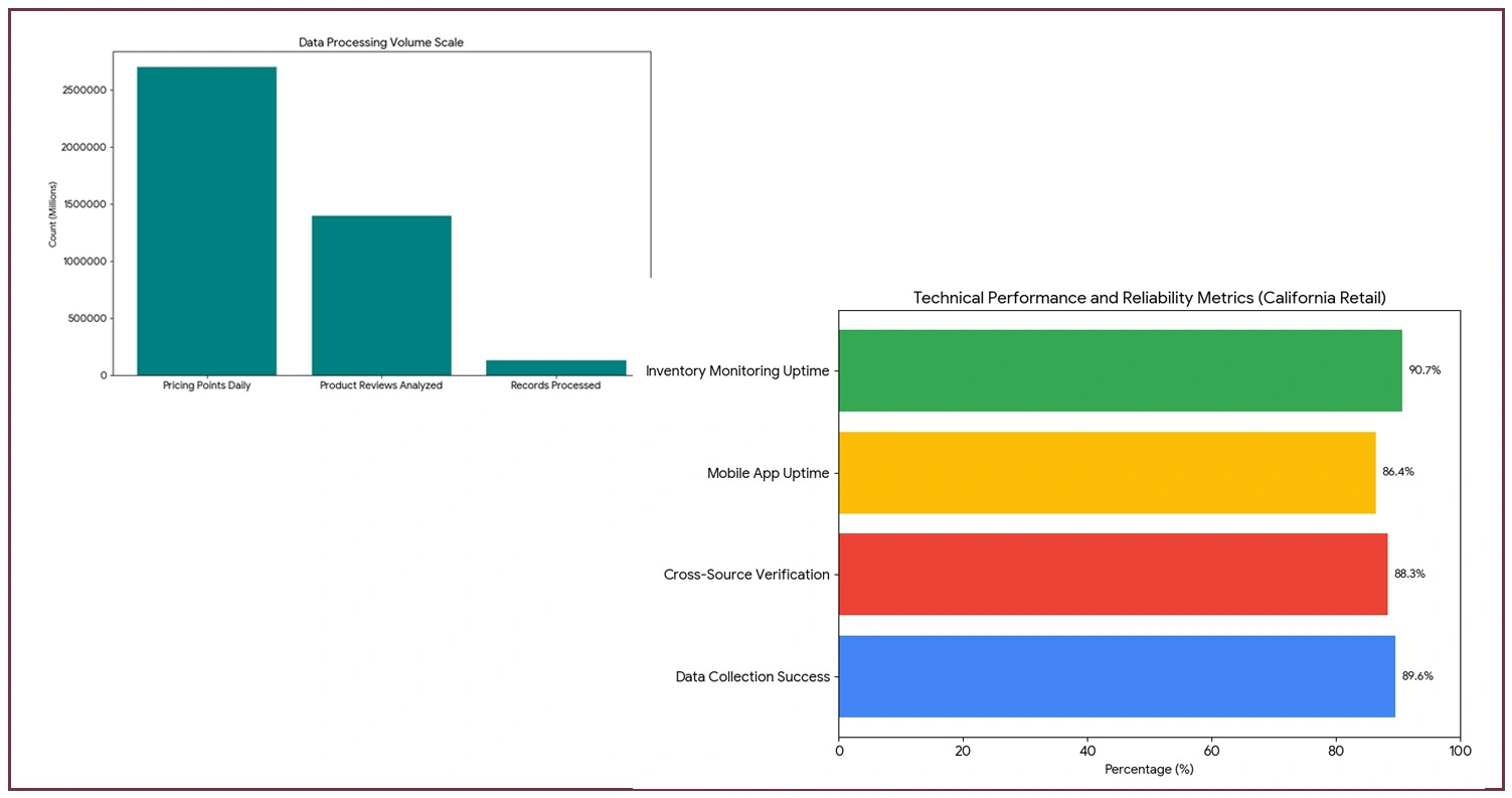 Methodology