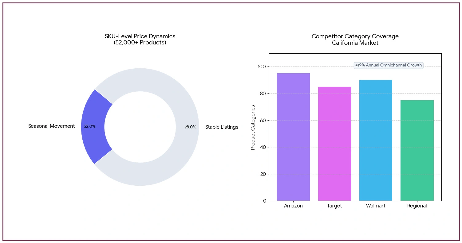 Strategic Market Intelligence