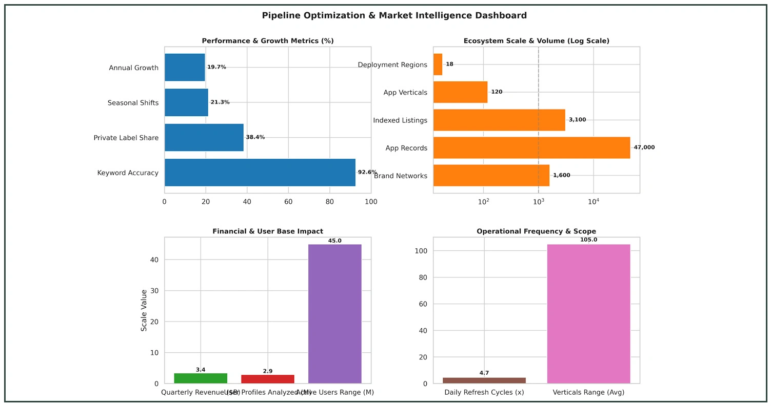 Strategic Intelligence Framework
