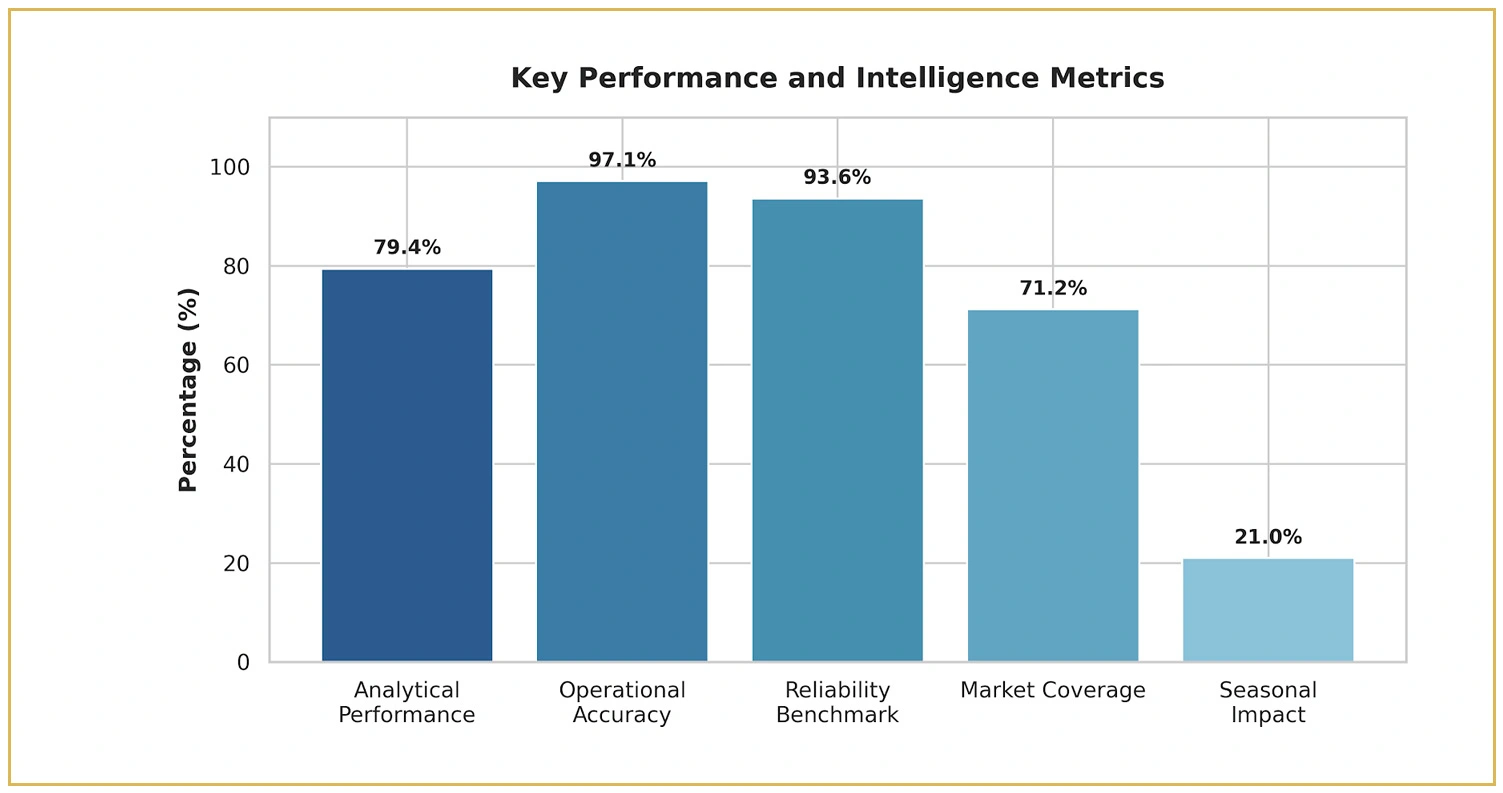 Impact of Dashboard Creation on Analytical Market Strategy