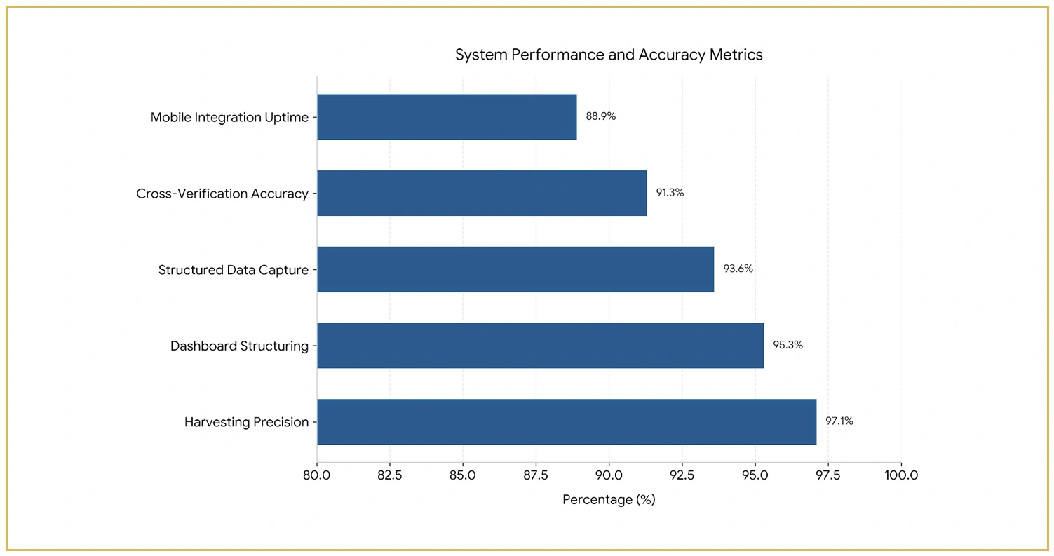 Methodology