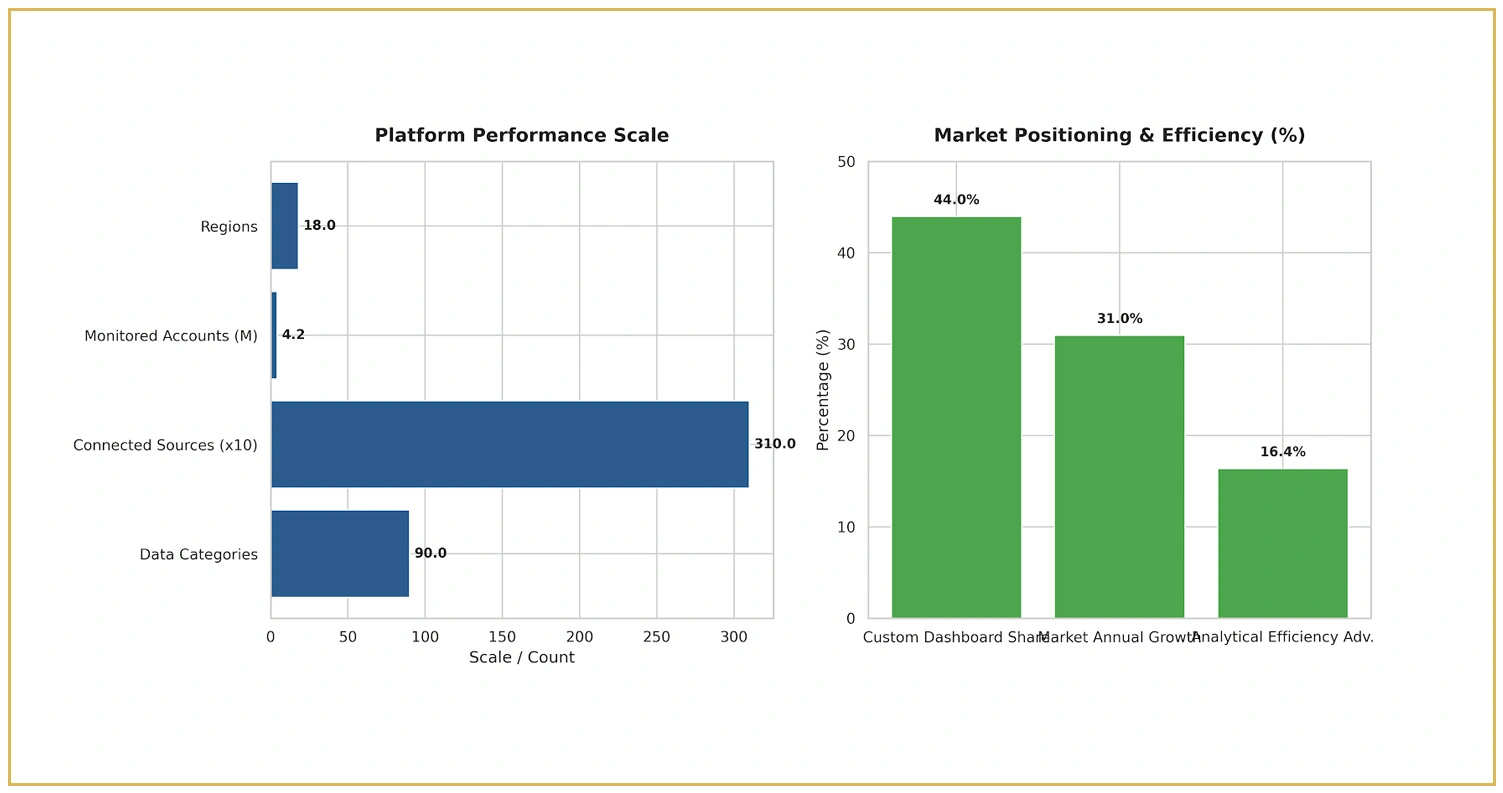 Strategic Visualization Intelligence