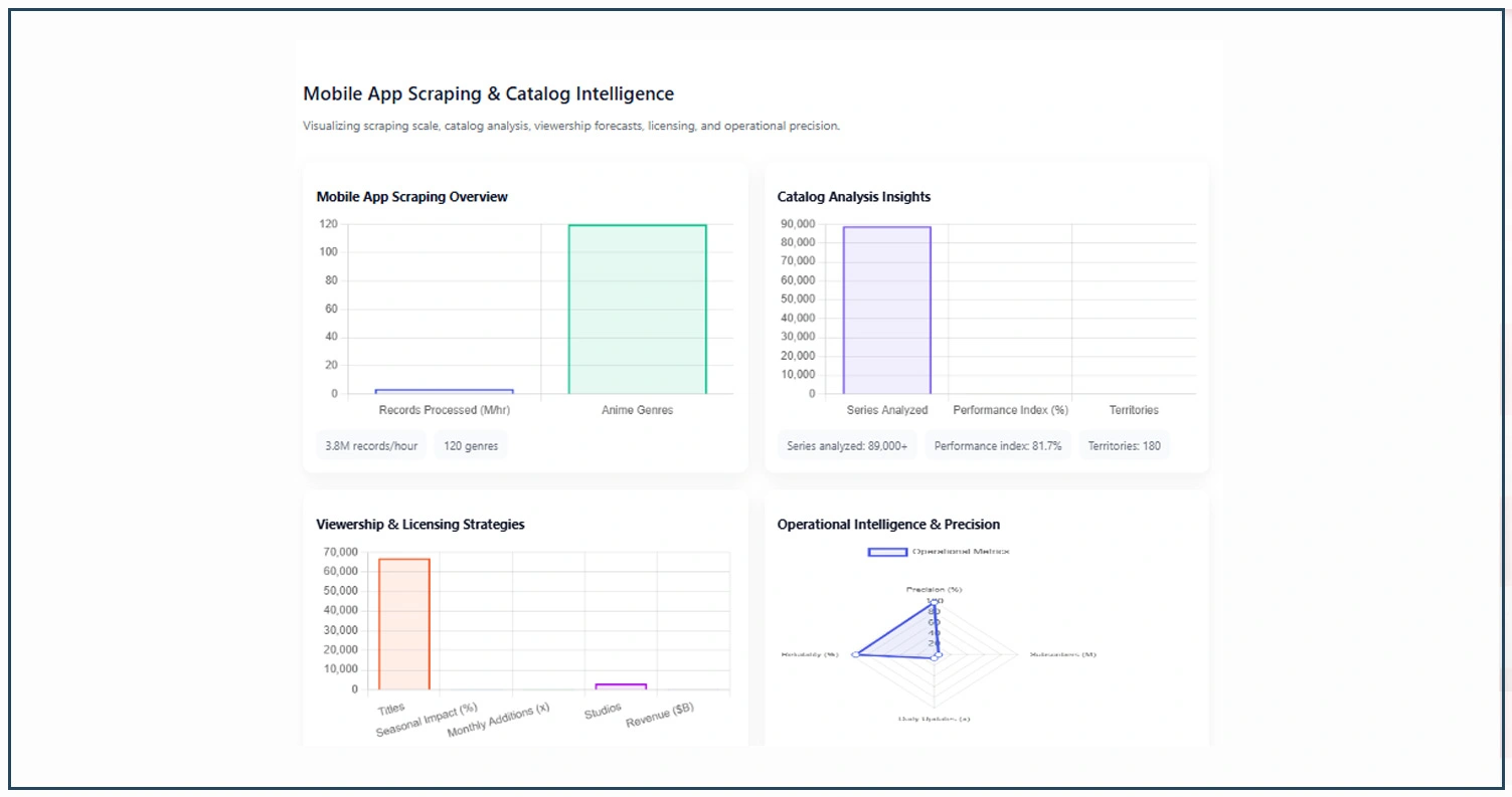 Impact-of-Data-Collection-on-Streaming-Market-Strategy