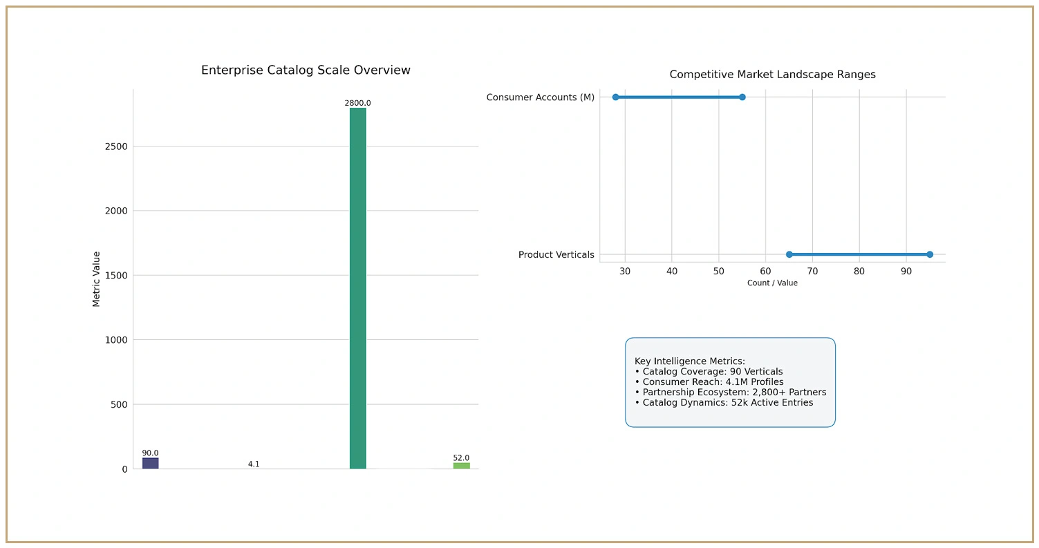 Impact of Data Collection on Market Strategy