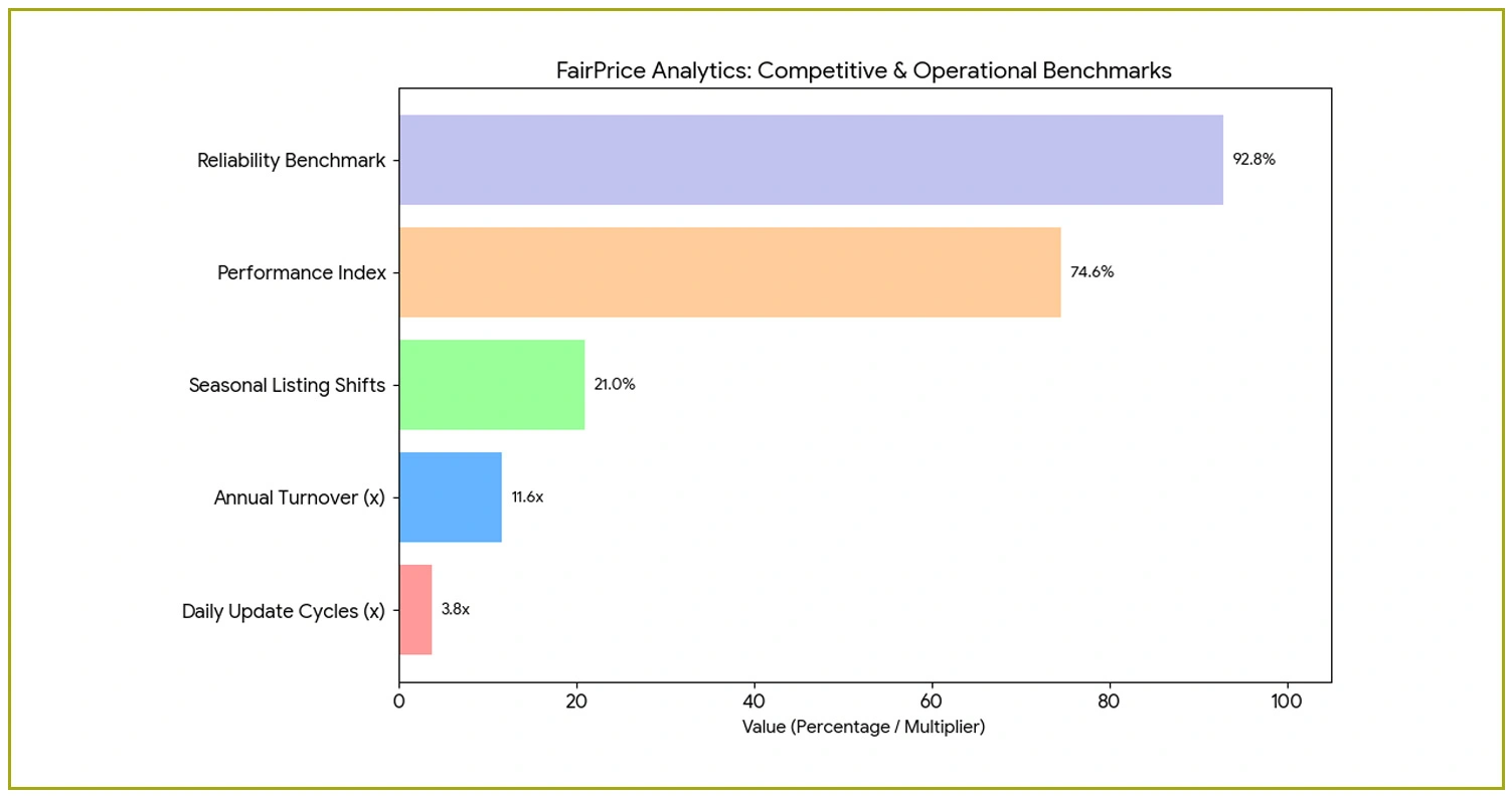 Impact of Data Collection on Retail Market Strategy