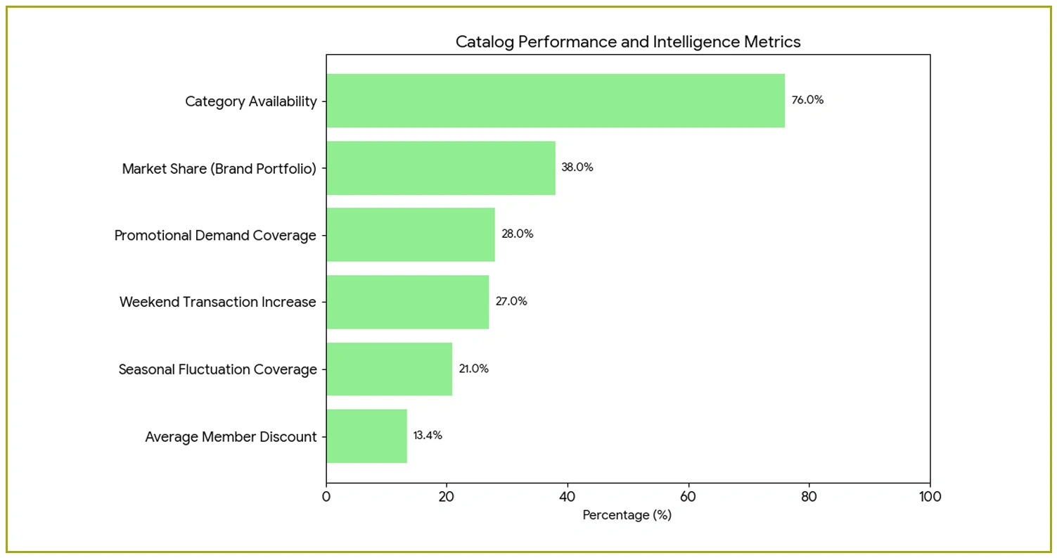 Product Distribution & Inventory Intelligence