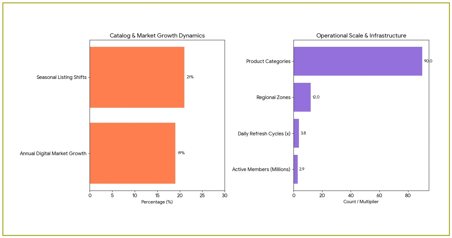 Strategic Market Intelligence
