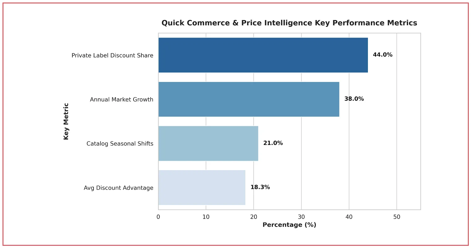 Strategic Market Intelligence